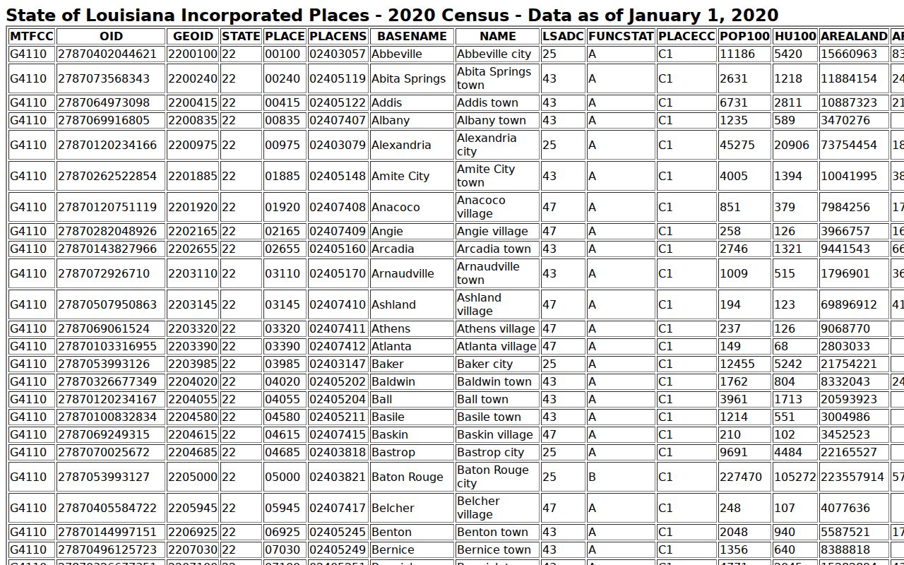 Livingston court docket incorporated-place population reference